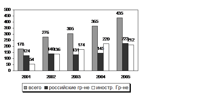 Free Can Proto-Languages Have Dialects? A Critique Of Recent Russian Approaches To